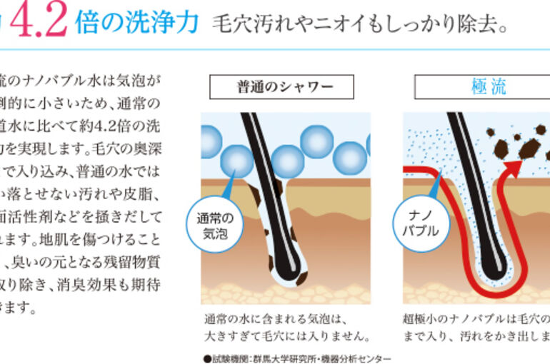 三島美容院 三島美容室 三島ヘアサロン オシャレ シャワー 極流 ナノバブル